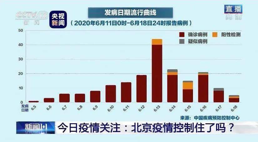 新冠疫情结束时间的分析与探讨