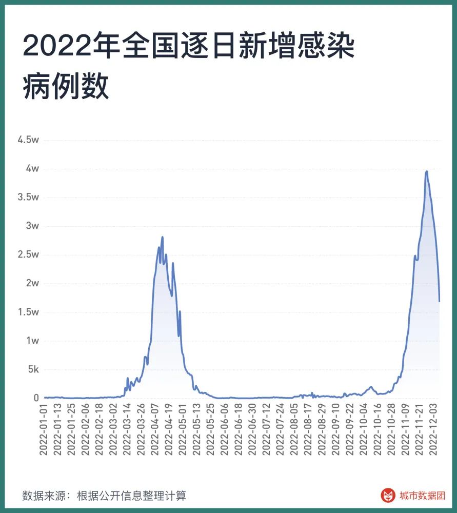 关于2023年疫情爆发的月份分析