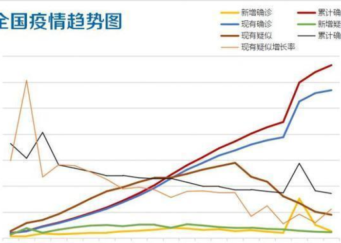 新冠疫情结束后的恢复正常生活的时间与路径探讨