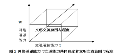 疫情初始阶段与全球挑战应对