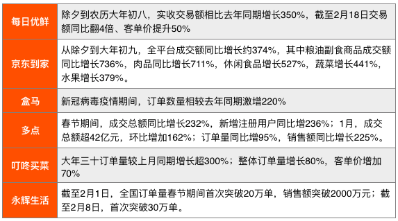 疫情始末，全球公共卫生挑战的时间线回顾