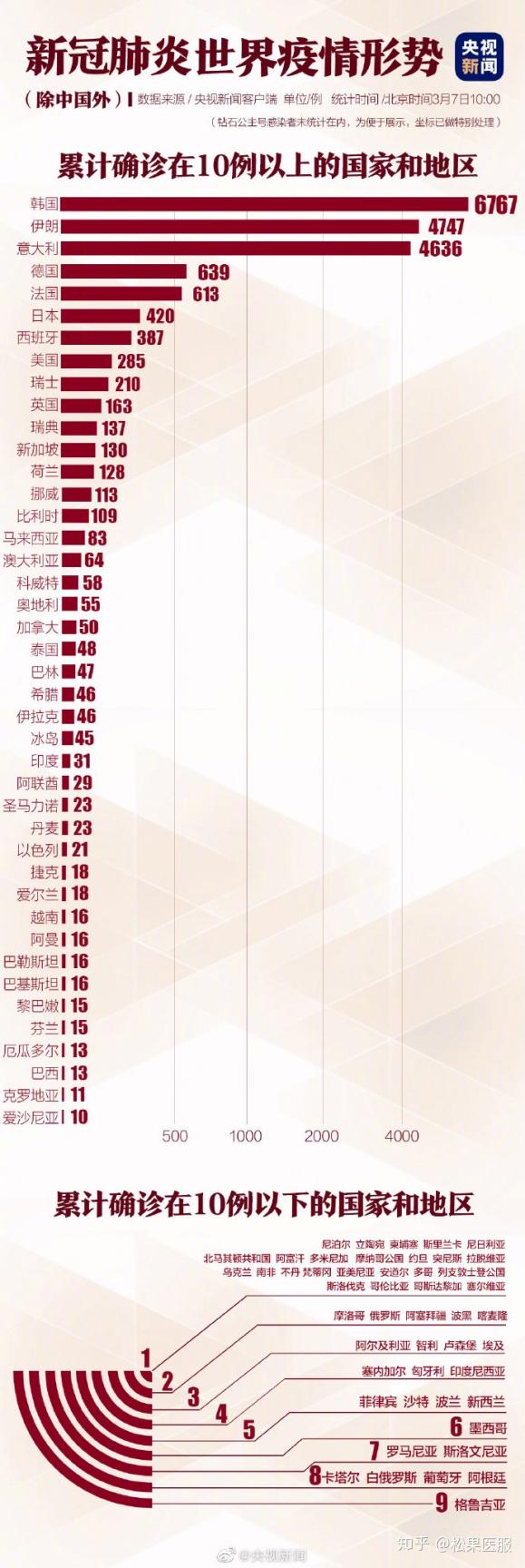 疫情爆发时间与全球影响概览