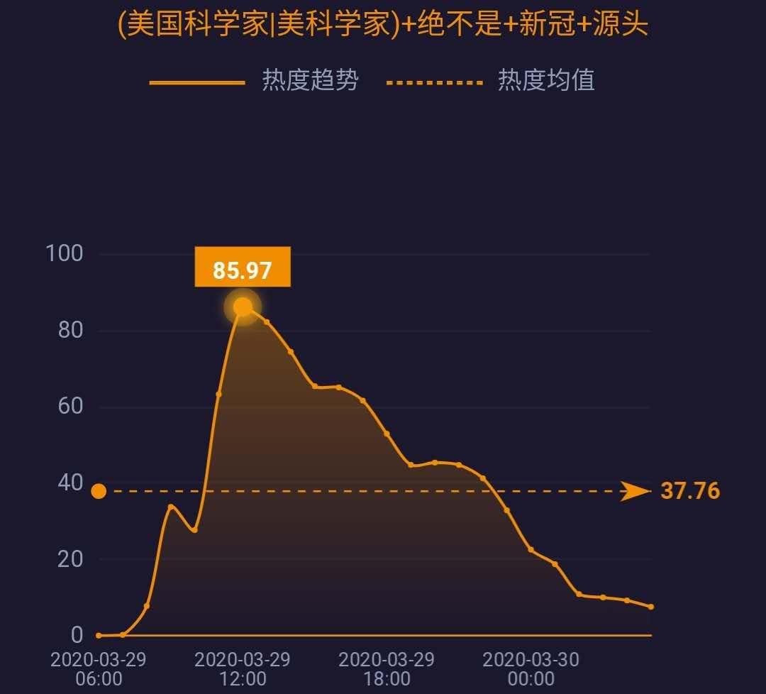 疫情起源与蔓延，挑战的开始时刻