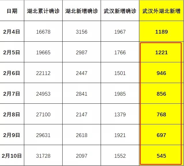 疫情初始，武汉记忆与全球影响