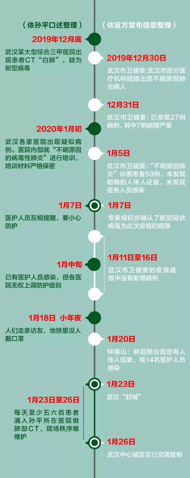 疫情始末，全球公共卫生挑战的时间线回顾