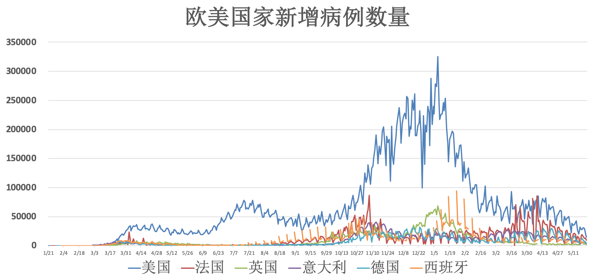 我国新冠疫情封城时间回顾与反思，封城措施的实施与反思