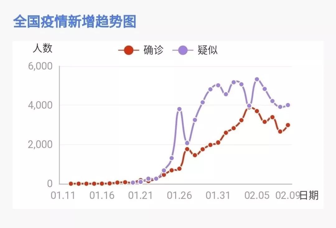 新冠疫情结束时间的预测及期待展望