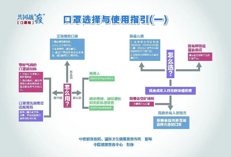 全球共同应对挑战，新冠疫情的终止之路