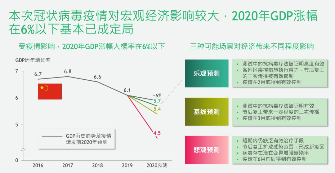 中国疫情回顾与反思，开始时间的审视与启示