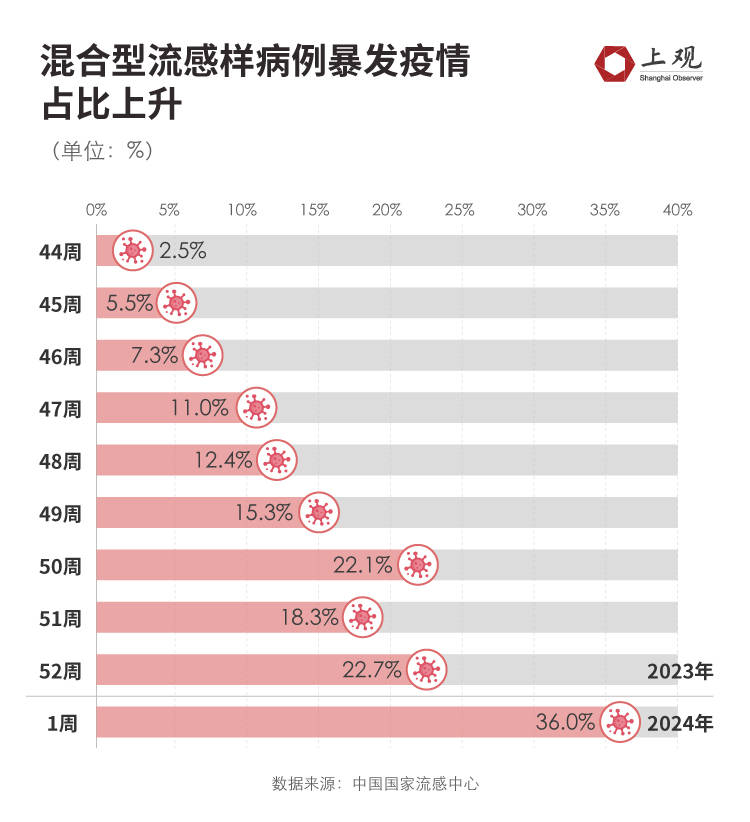 中国疫情出现时间与影响概述