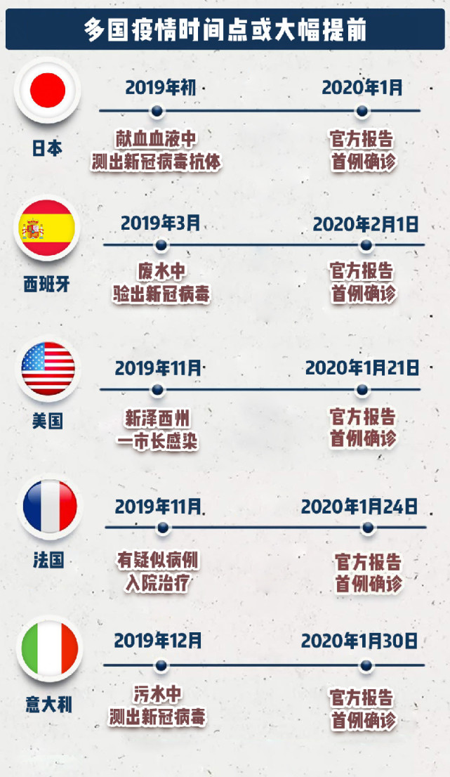 中国疫情的开始时间及其影响