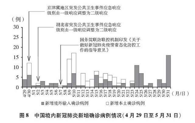 中国疫情的开始时间及其影响