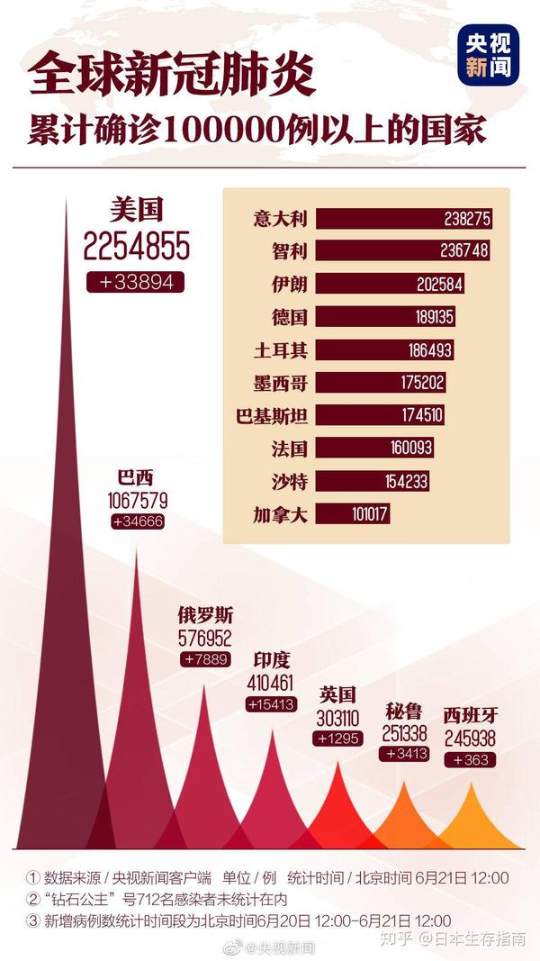 中国疫情爆发时间与影响概述