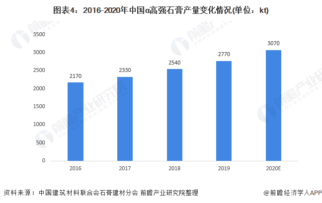 中国疫情起始与当前现状分析