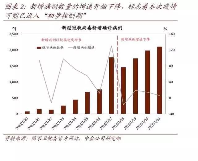 第二次疫情卷土重来，应对策略与时间解析