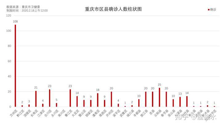 第二次疫情卷土重来，应对策略与时间解析