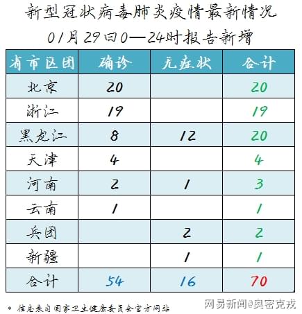 中国疫情爆发起始时间揭秘