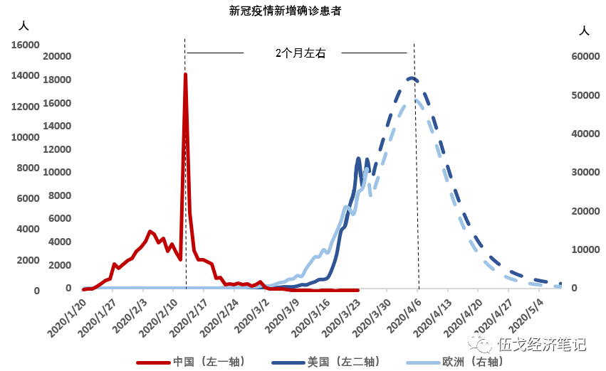 中国疫情回顾与反思，起源与影响