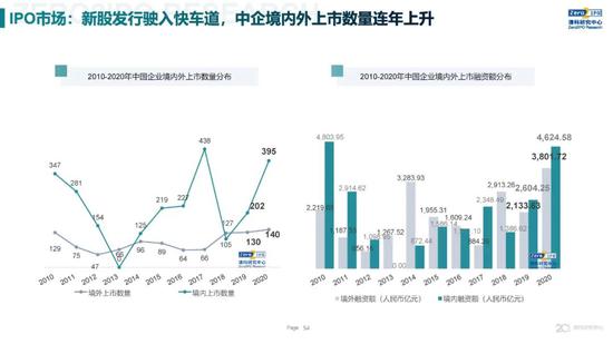 疫情回顾与前瞻，大约何时开始？