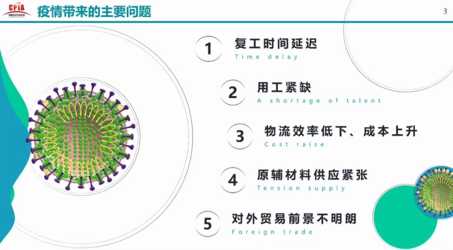 疫情回顾与前瞻，大约何时开始？