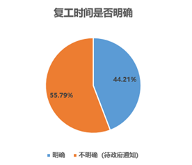疫情初始阶段与全球挑战应对