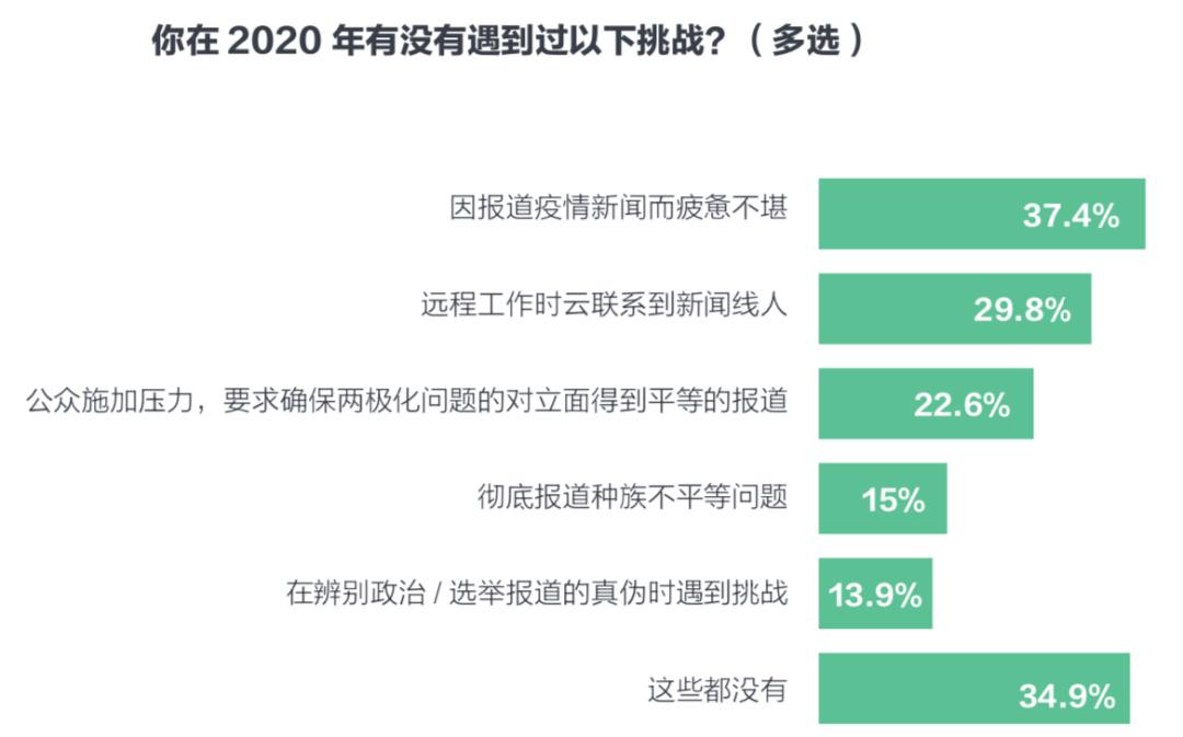 疫情初始阶段与全球挑战应对