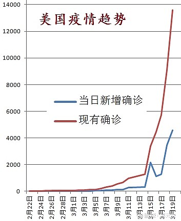 中国疫情回顾与反思，开始时间的审视与启示