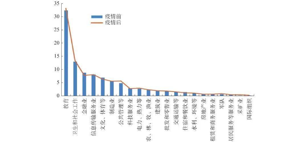 中国疫情的开始与当前现状分析