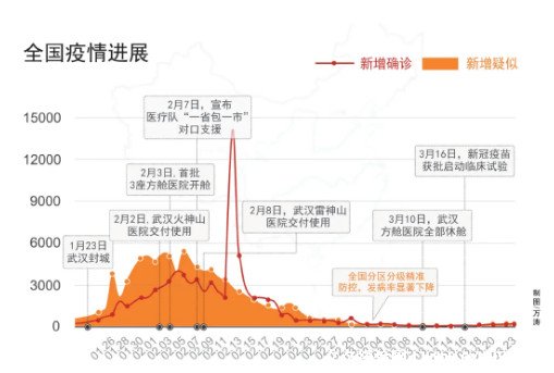 疫情起源时刻，回顾与反思的启示