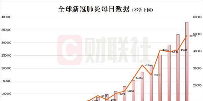 新冠疫情开始时间与全球影响概览
