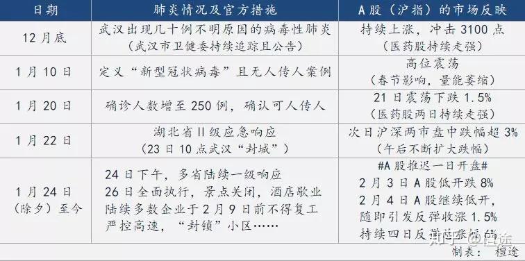 疫情回顾与反思，疫情起源及演变之路