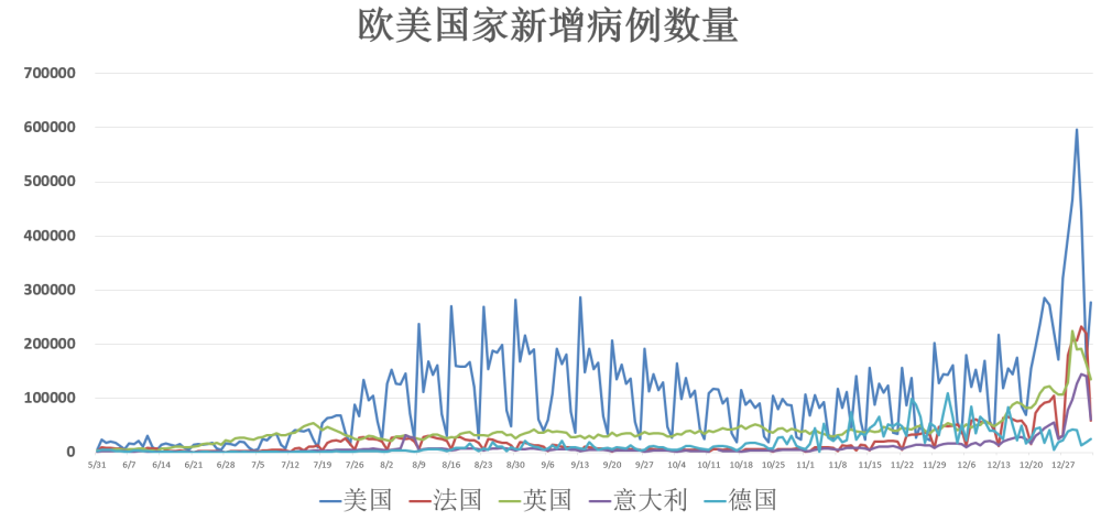 疫情，起源与全球影响