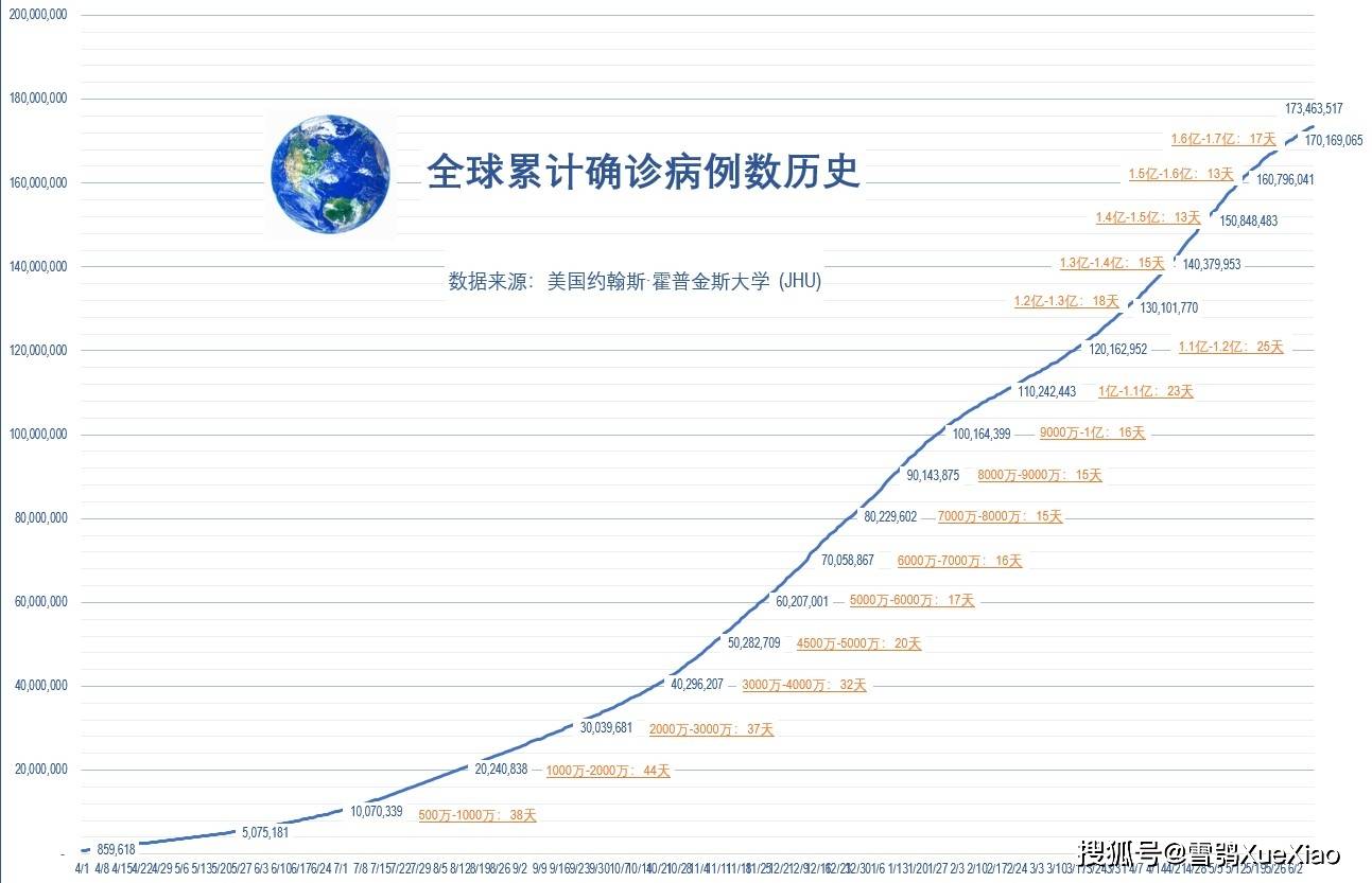 疫情悄然来临的时间点揭秘