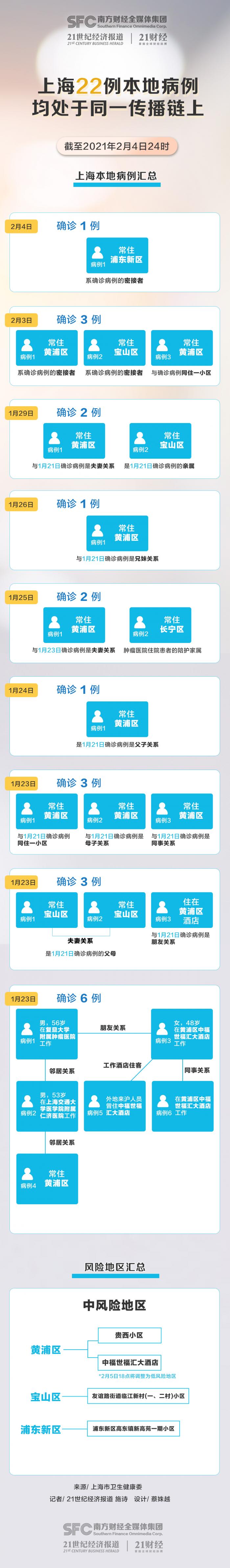 上海疫情最新发生情况及应对策略