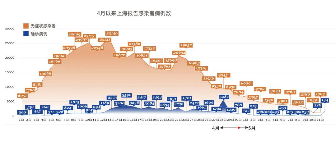 上海疫情爆发时间及影响概述