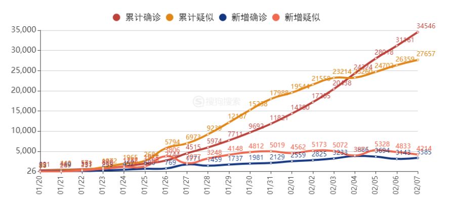上海疫情爆发时间及影响概述