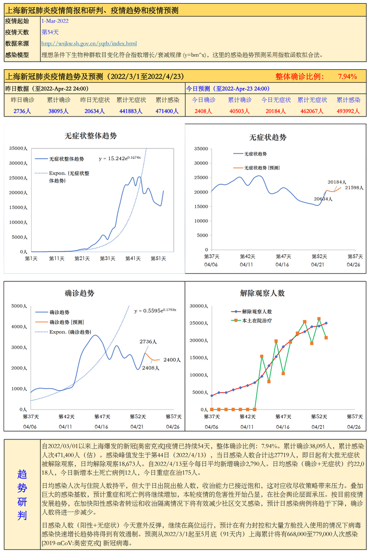 上海疫情最新爆发及其影响探讨