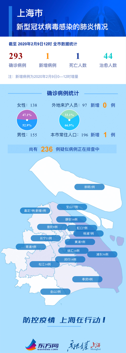 上海疫情控制的时间节点与策略分析