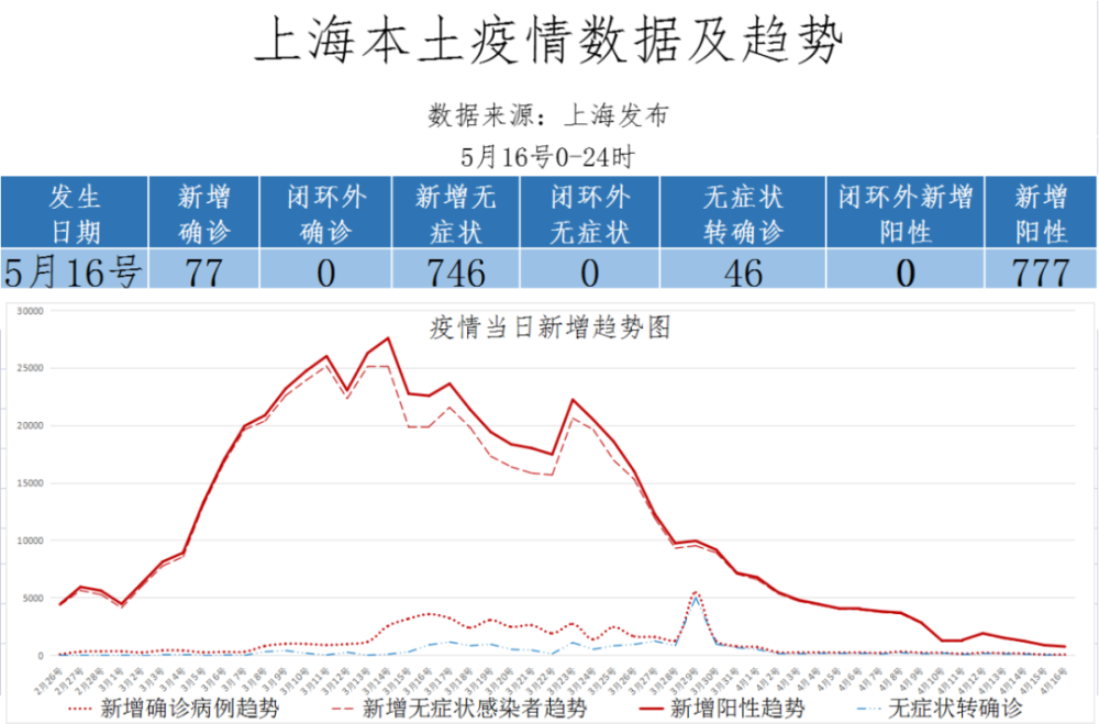 上海疫情控制的时间节点与策略分析