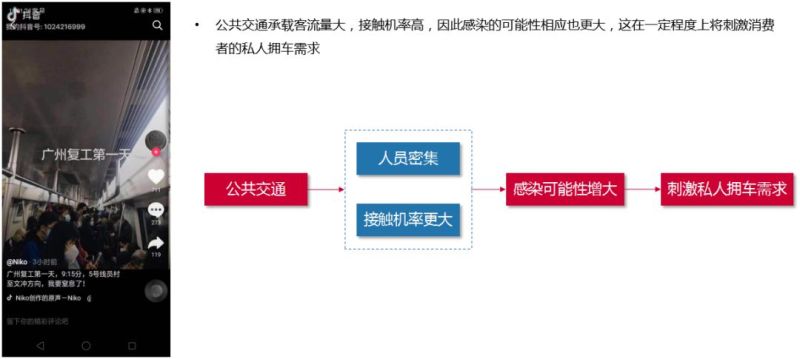 上海疫情结束时间的预测及应对策略