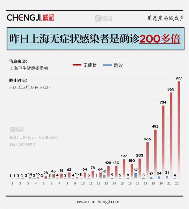 上海疫情封路始末回顾与反思，经验总结与未来展望