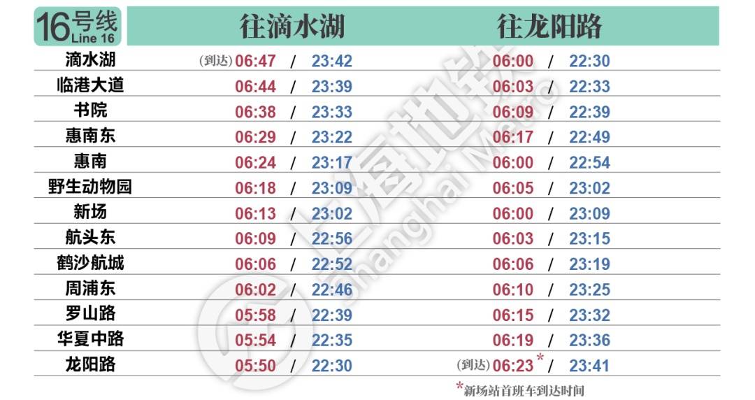 上海疫情解除时刻，回顾历程，前瞻未来