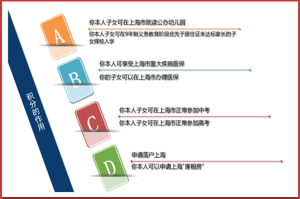 上海疫情封控的开始时间及其影响概述