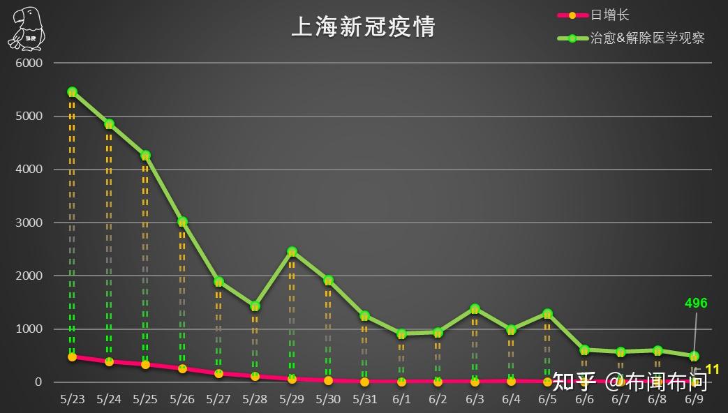 上海疫情起始时间探究，疫情起源揭秘