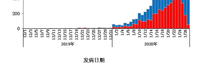 上海疫情起始时间探究，疫情起源揭秘