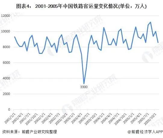 上海疫情解除时间展望与策略部署