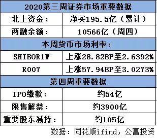 上海疫情预计解禁时间分析与展望