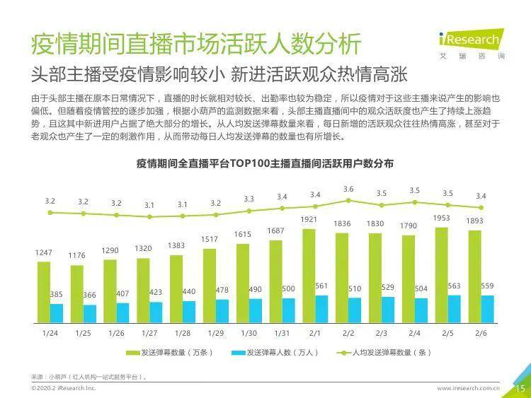 上海疫情预计解禁时间分析与展望
