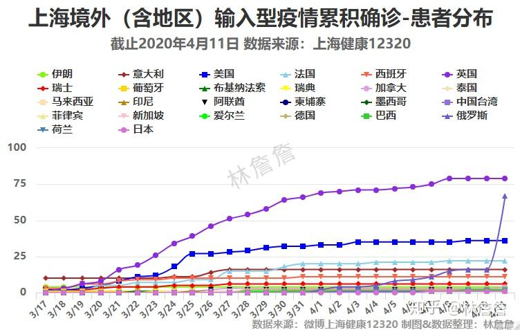 上海疫情，全球瞩目的公共卫生挑战开端