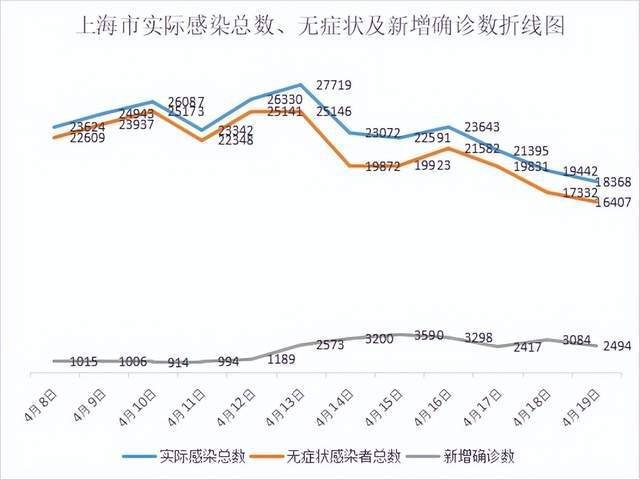 上海疫情解封之路，曙光初现的未来展望